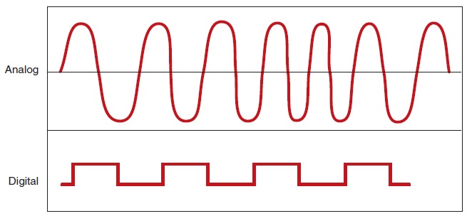 How to solve noise for sound system?